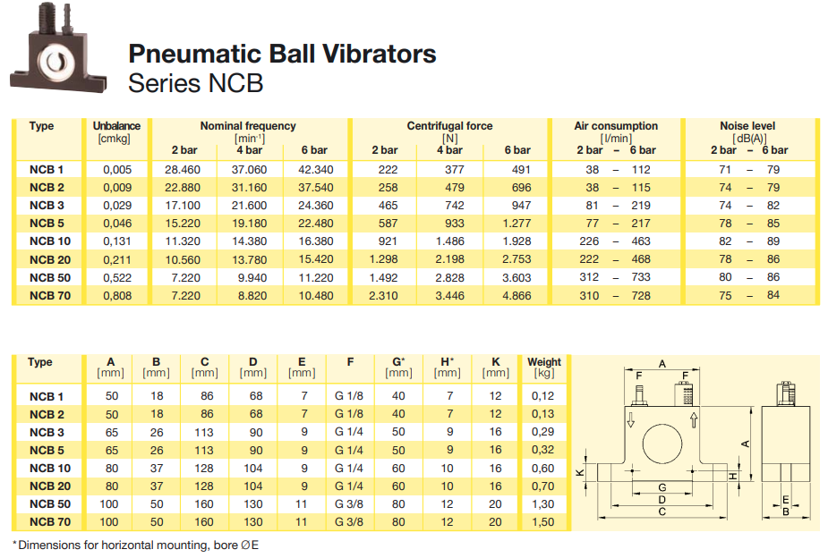 netter vibrators NCB1